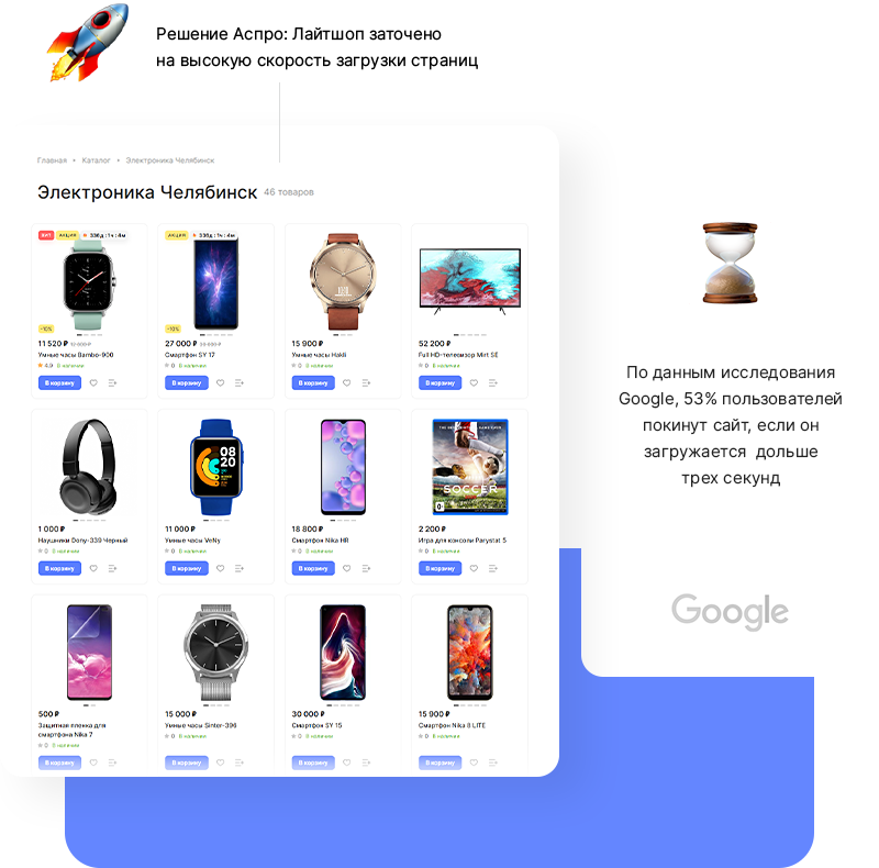 Оптимизирован на максимальную скорость